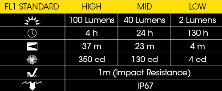 LED NITECORE HEADLAMP HA23 EX Explosion proof 12