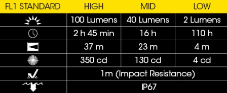 LED NITECORE HEADLAMP HA23 EX Explosion proof 13
